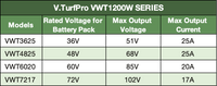 VWT1200W SERIES