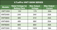 VWT1350W SERIES
