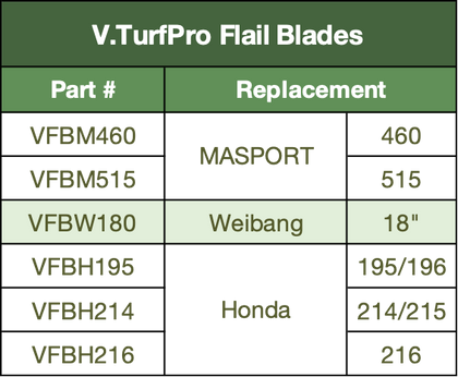 Flail Blades-Fit Honda