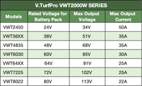 VWT2000W SERIES