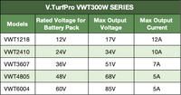 VWT300W SERIES