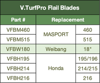 Flail Blades-Fit Masport