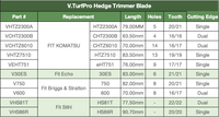 Hedge Trimmer Blades-Echo
