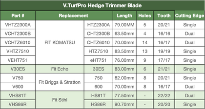 Hedge Trimmer Blades-Echo