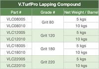 Lapping Compound