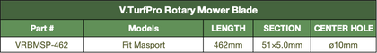 Rotary Blades-Fit Masport
