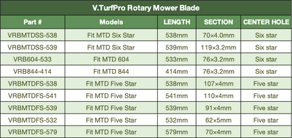 Rotary Blades-Fit MTD