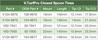 Closed Spoon Tines